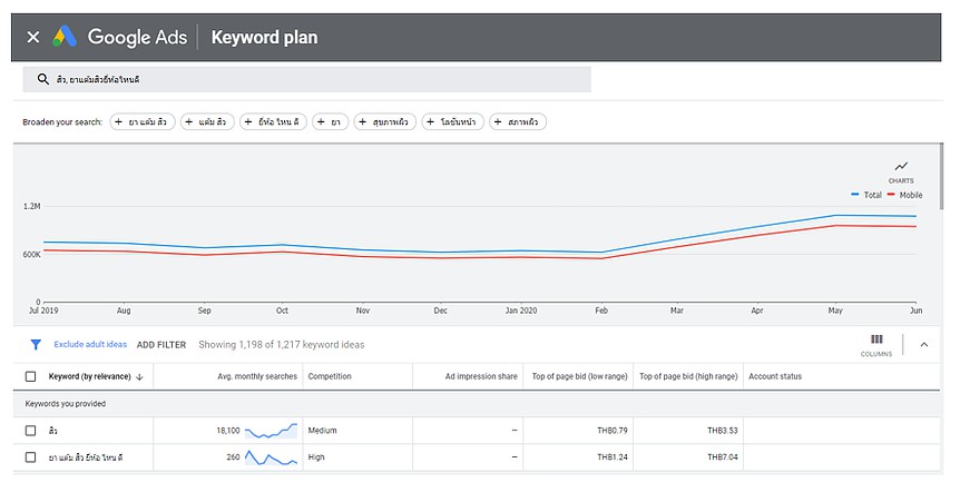 Blog-SEO- HAck