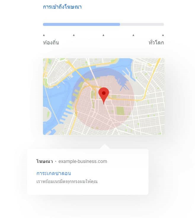 Google Ads สำคัญอย่างไร ? 7 เหตุผลที่ควรใช้ Google Ads ไปดูกัน