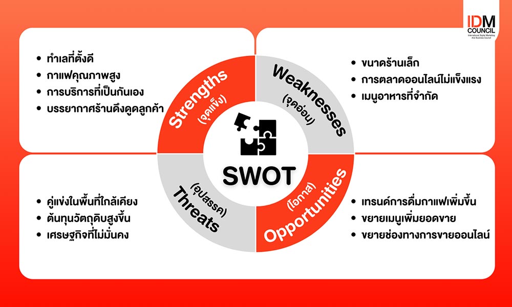 SWOT คืออะไร พร้อมตัวอย่างการวิเคราะห์