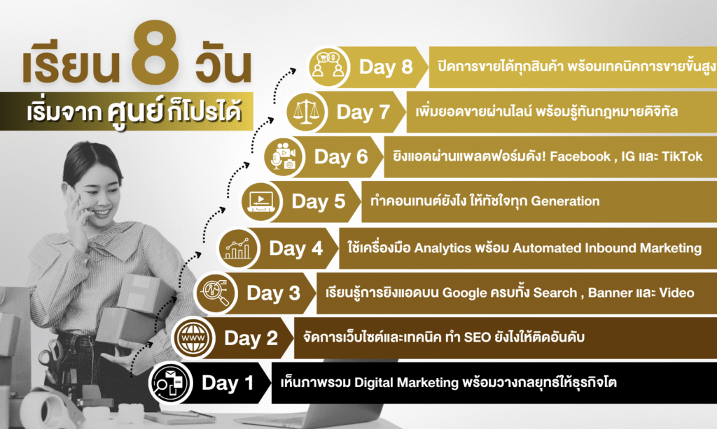 Digital Marketing & Sales Certificate Digital Marketing & Sales Certificate
