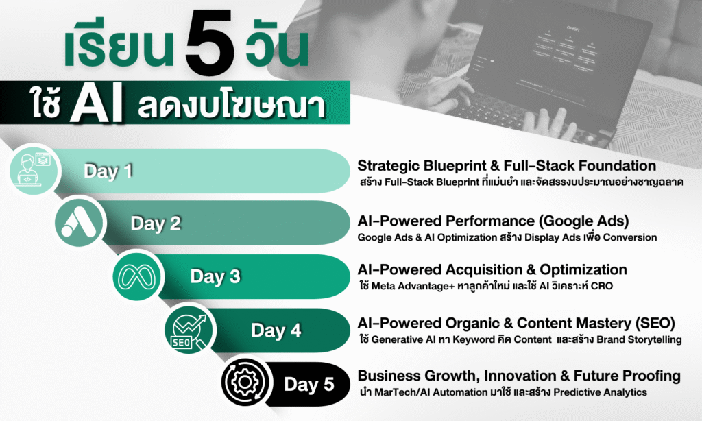ภาพประกอบ Blog (3)