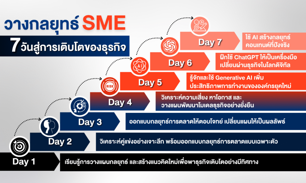 รูป (4)