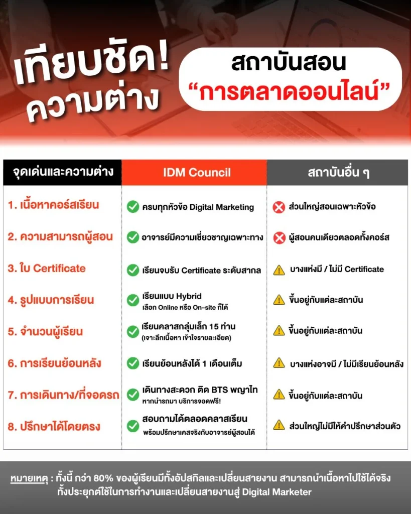 แนวตั้ง_เทียบชัดความต่าง-สถาบันสอน-การตลาดออนไลน์ Digital Marketing