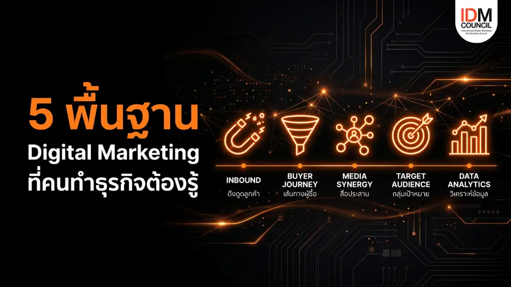 สรุป 5 รากฐานการตลาดดิจิทัล (Digital Marketing Foundations) ที่ช่วยให้ธุรกิจเติบโตยั่งยืน เจาะลึก Inbound Marketing, สื่อ Owned/Paid/Earned และ Buyer's Journey